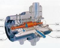 Các loại máy nén khí và công dụng của máy nén khí